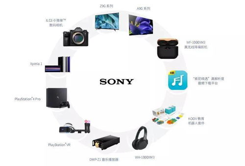 索尼造车，意在中国 布局智能出行新赛道，撬动电子产品新增长