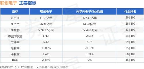 联创电子周内微涨0.36%，主力资金净流出1.14亿元，日用百货销售或成市场关注点